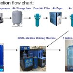 5 gallon bottle blow molding machine new and used machines for sale the machine market 110502