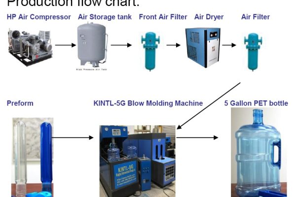 5 gallon bottle blow molding machine new and used machines for sale the machine market 110502