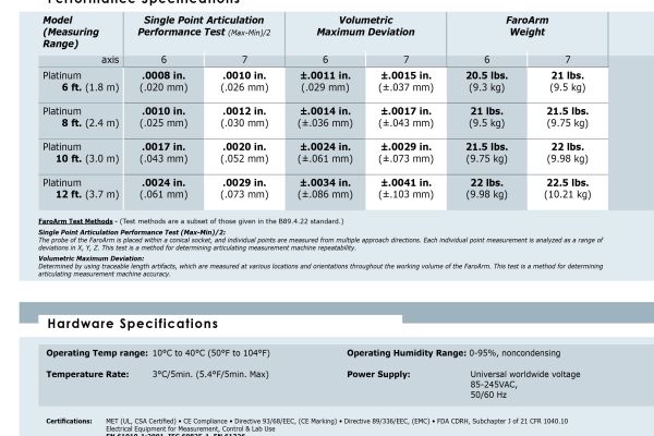 Faro Platinum arm tech sheet page